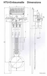 Movement dimensions HTU: HTU