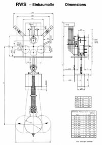 Movement dimensions RWS: RWS